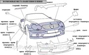 Ламинирование автомобиля Киев