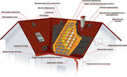    Металлочерепица,  профнастил,  битумная черепица,  кровля,  черепица,  к