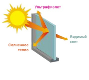 Тонирование,  тонировка окон и балконов в квартире и офисах Киев