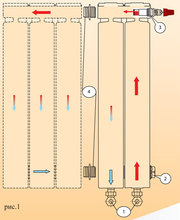 Алюминиевые радиаторы с нижним подключением Solar Plus