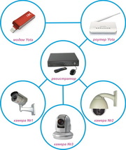 3G видеонаблюдение,  охранная сигнализация,  видеодомофоны,  электромонта