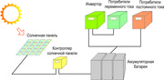 Солнечные энергосистемы,  солнечные панели,  батареи,  электростанции