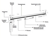 Электрокарнизы GANT,  карнизы для штор,  автоматические карнизы
