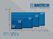 Установка деталей,  индукционный нагреватель,  BALTECH HI-1650