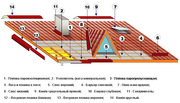 ООО Технология ст