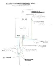 Обогриватели и газогенераторы