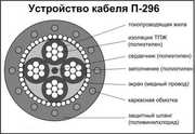 Продам кабель (провод) П274 (полевик),  П296