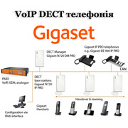 Беспроводные VoIP DECT системы связи Gigaset Pro