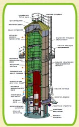 Башенные зерносушилки «АСТРА-ИНГУЛ»  098 041 29 30