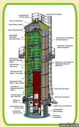 Башенные зерносушилки «АСТРА-ИНГУЛ»  098 041 29 30