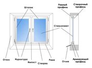 Завод производитель металлопластиковых конструкций